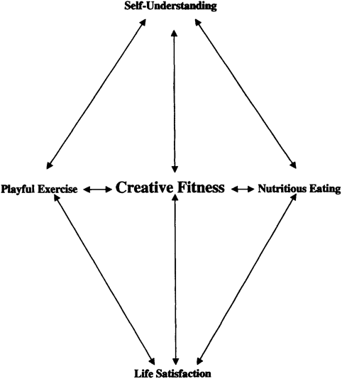 Page vii CONTENTS Figures xi Preface xiii Step I Appreciating - photo 4