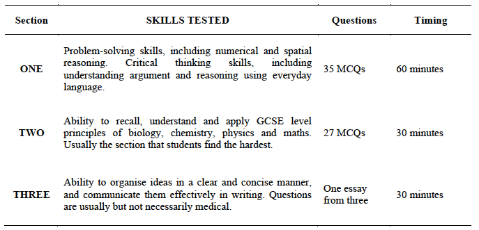 Why is the BMAT used Medical and veterinary applicants tend to be a bright - photo 5