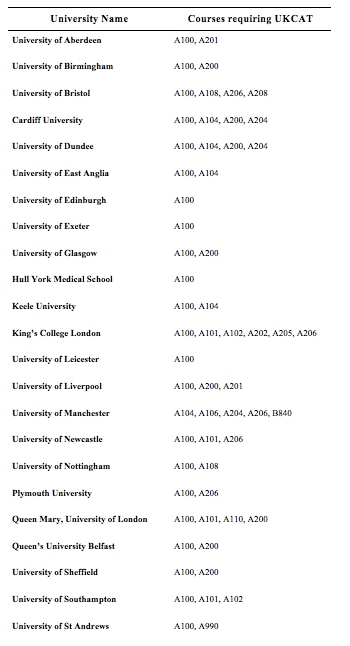 The following table gives the subject area for each of the course codes that - photo 6