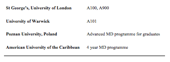 The following table gives the subject area for each of the course codes that - photo 7