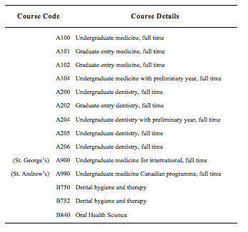 Why is the UKCAT used For medical schools choosing the best applicants is - photo 8