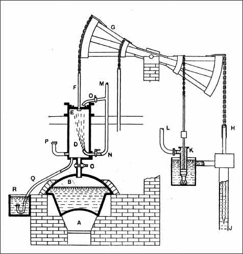 Newcomens Atmospheric Engine A Boiler furnace B Steam boiler C Steam - photo 3