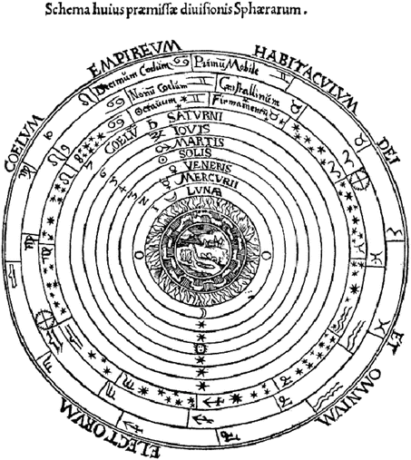 Fig 11 Ptolemys model of the Universe placed the Earth at the centre with - photo 1