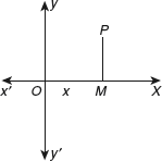 If OM x and MP y then x y are called the coordinates of the point P The - photo 2