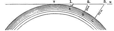 6 If Earth were a ball 25000 miles in circumference as NASA and modern - photo 4