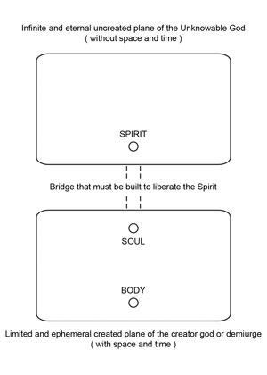 1 PRIMORDIAL GNOSIS Primordial Gnosis is knowledge wisdom That is the - photo 1