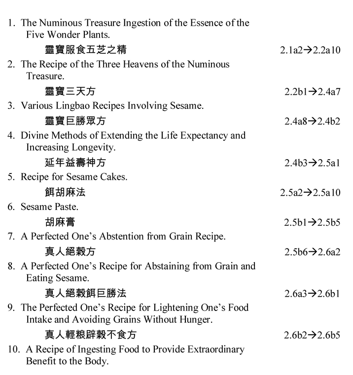 Early Daoist Dietary Practices Examining Ways to Health and Longevity - photo 1