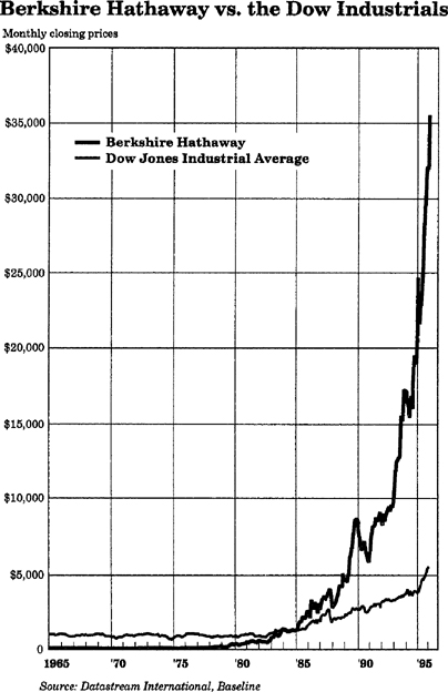 Buffett The Making of an American Capitalist - image 3