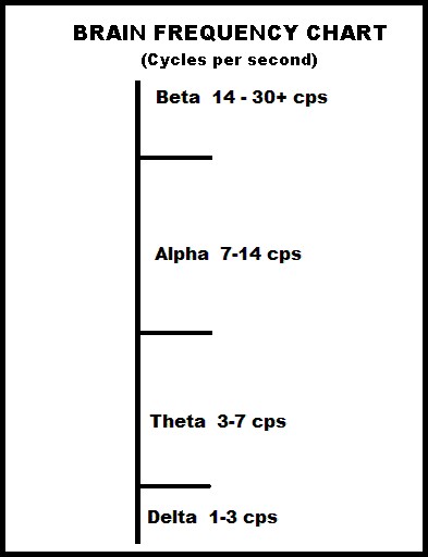 You can see from the above chart how the frequency states interact with each - photo 2