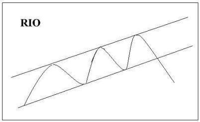 FIG 1 It clearly shows a volatile upward trend with a breakout downwards - photo 2