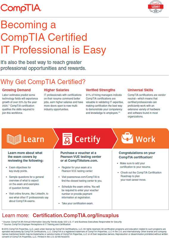 Introduction CompTIA Linux and LPIC Practice Tests is a companion volume to - photo 5