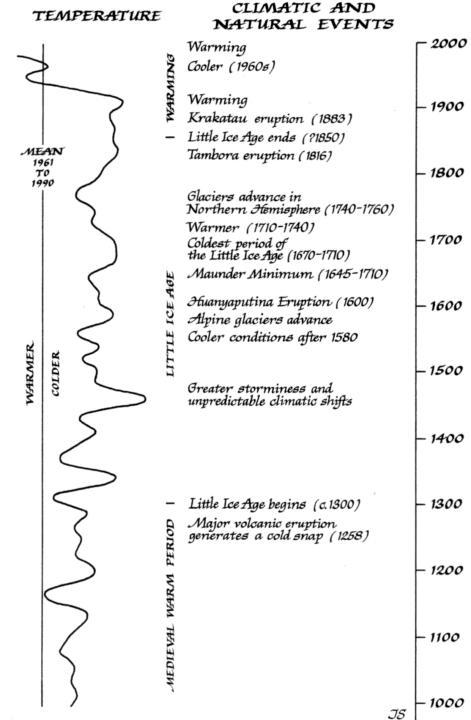 Also by Brian Fagan Floods Famines and Emperors El Nino and the Collapse of - photo 3