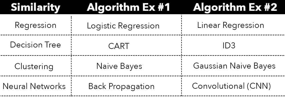 This list is not comprehensive There are many more algorithms and similarity - photo 5