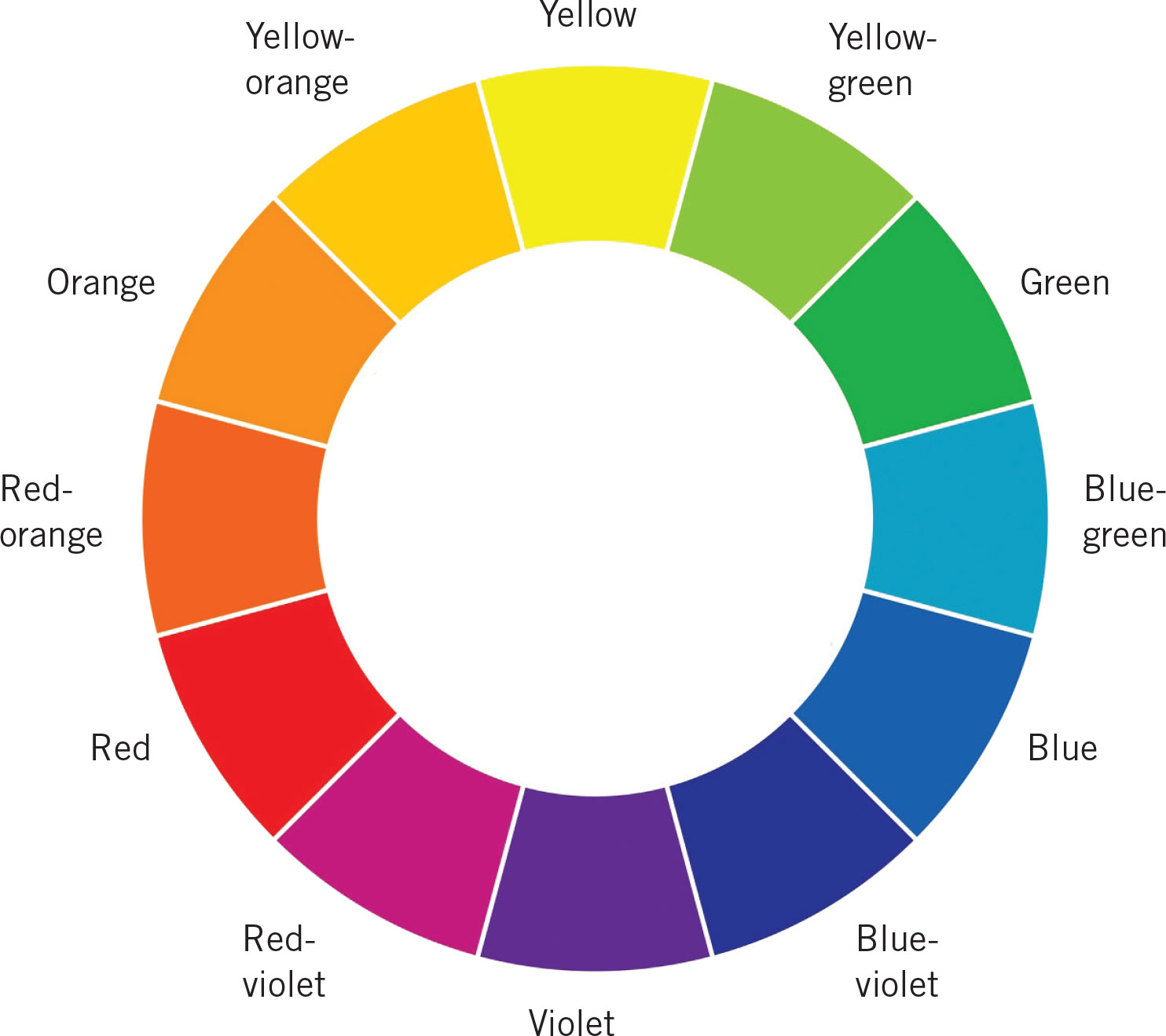 One of the easiest things to create is a 12-color color wheel with just the - photo 9