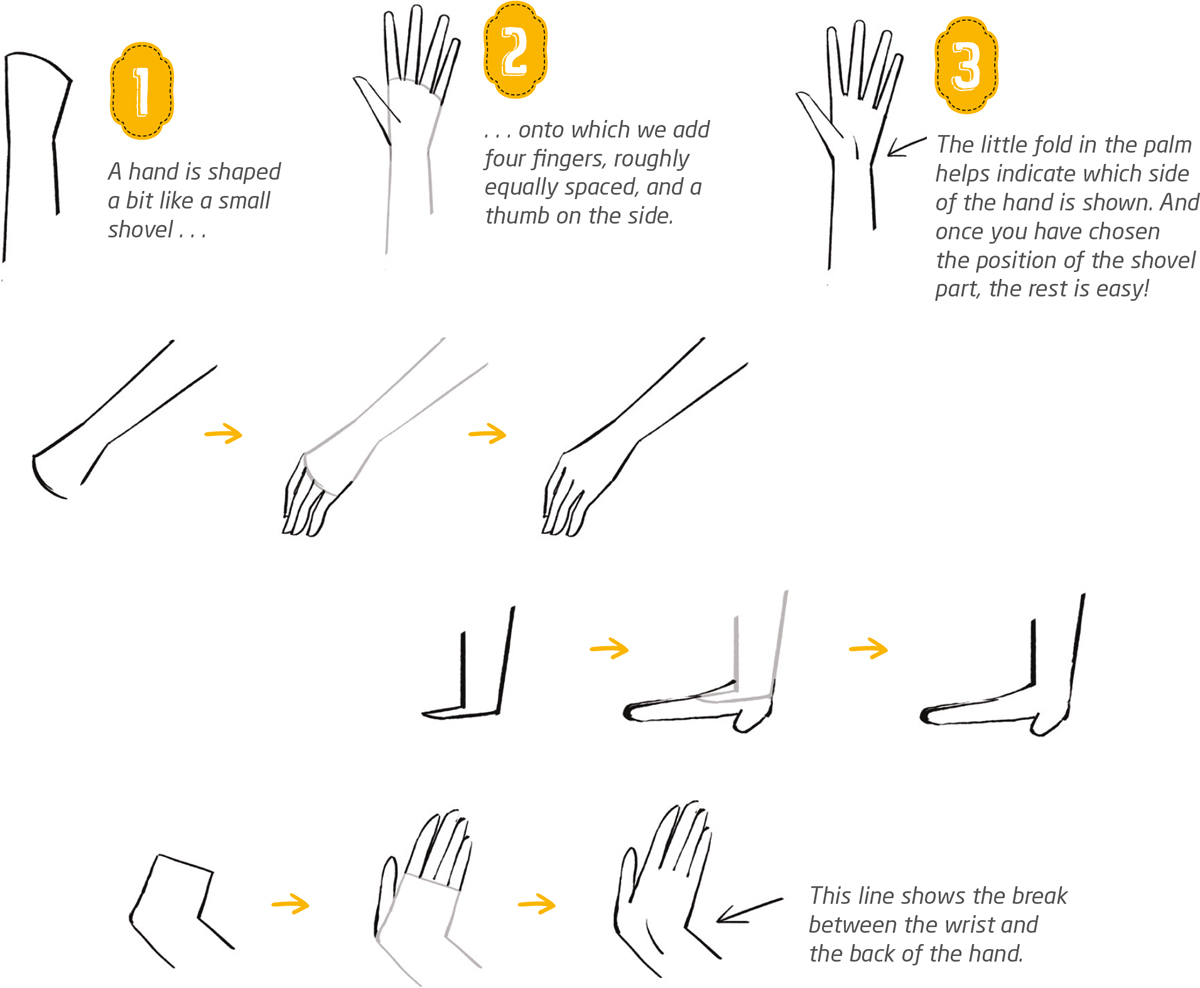 Hands are certainly hard to draw but feet can be just as tricky Compared with - photo 13