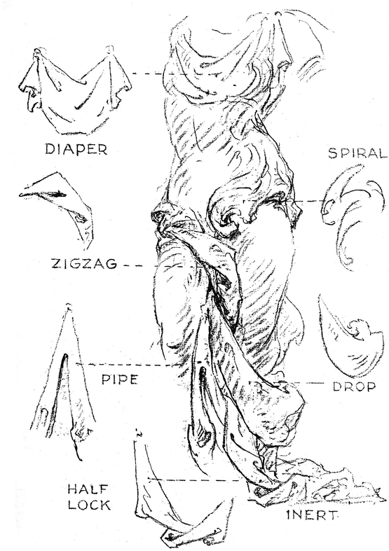 THE DIFFERENT CHARACTERS OF FOLDS EACH fold has a character of its own If but - photo 12