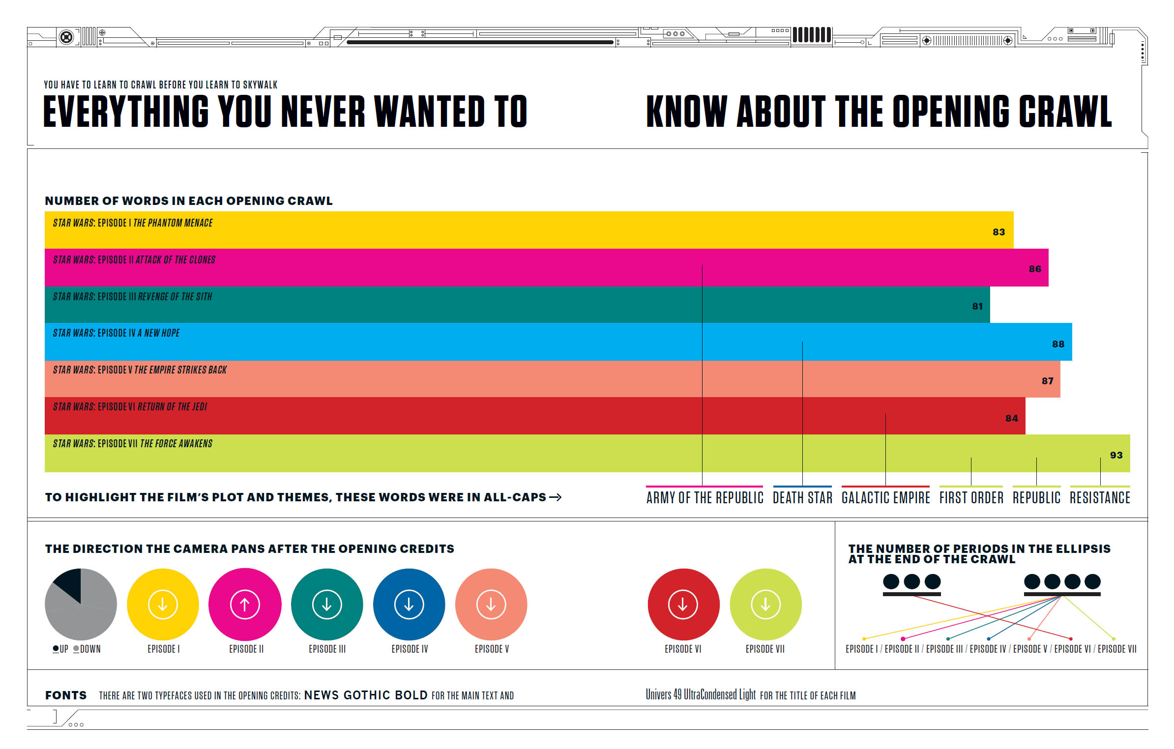 Star Wars Super Graphic A Visual Guide to a Galaxy Far Far Away - photo 5