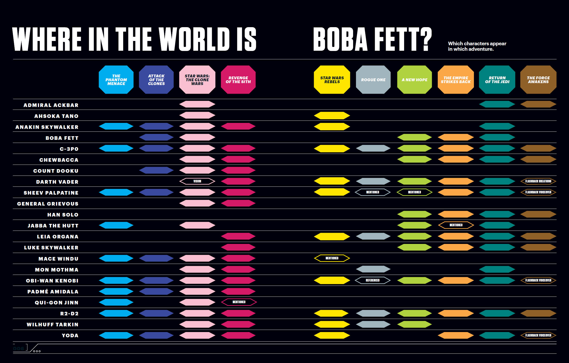 Star Wars Super Graphic A Visual Guide to a Galaxy Far Far Away - photo 6