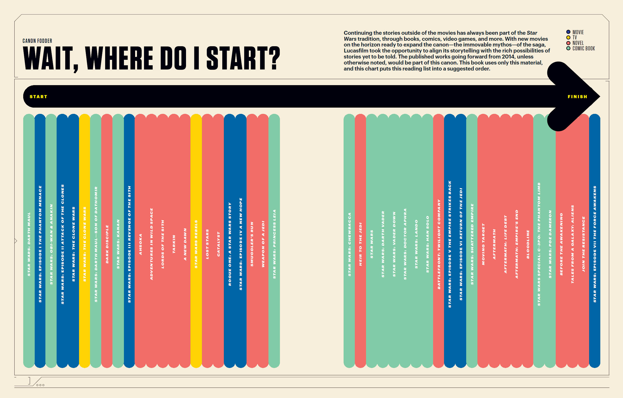 Star Wars Super Graphic A Visual Guide to a Galaxy Far Far Away - photo 7