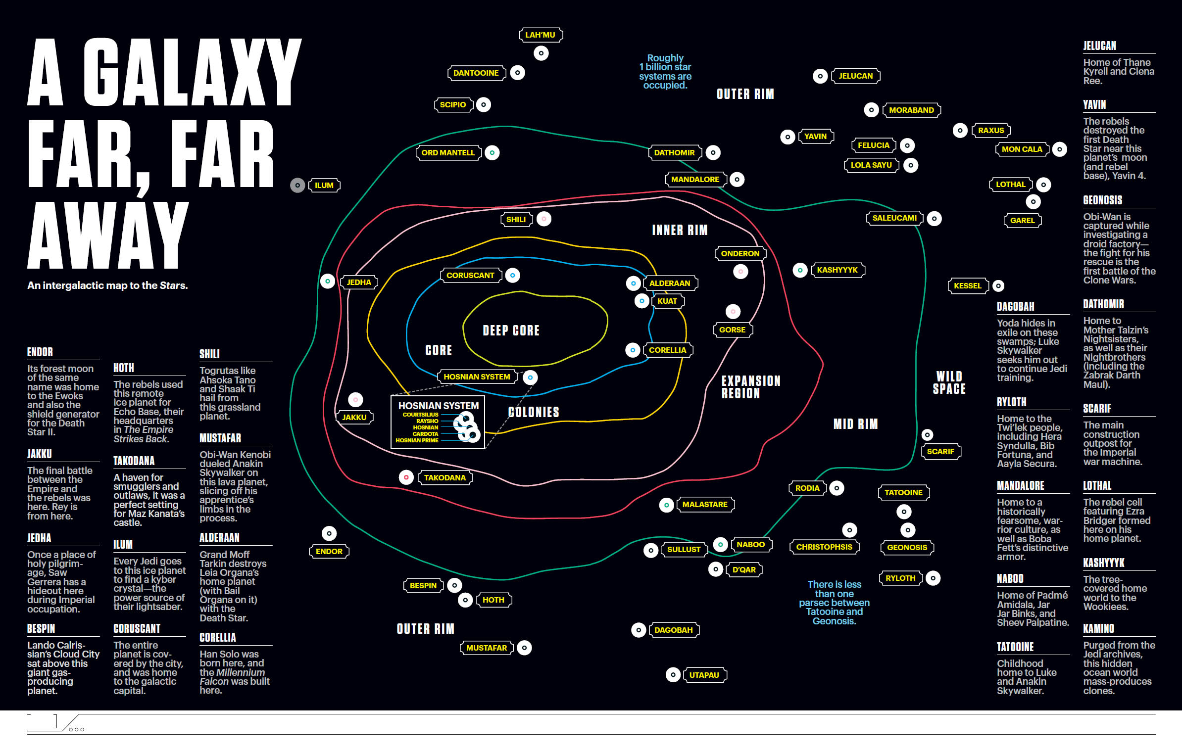 Star Wars Super Graphic A Visual Guide to a Galaxy Far Far Away - photo 8