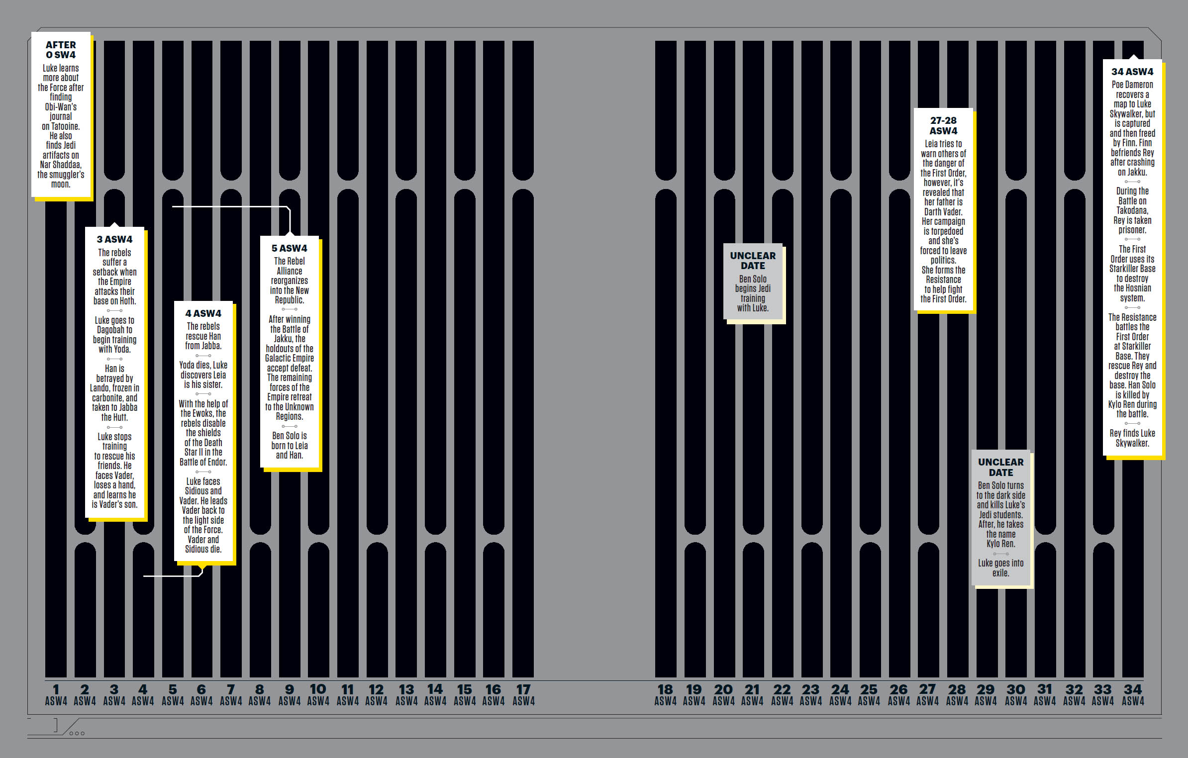 Star Wars Super Graphic A Visual Guide to a Galaxy Far Far Away - photo 11