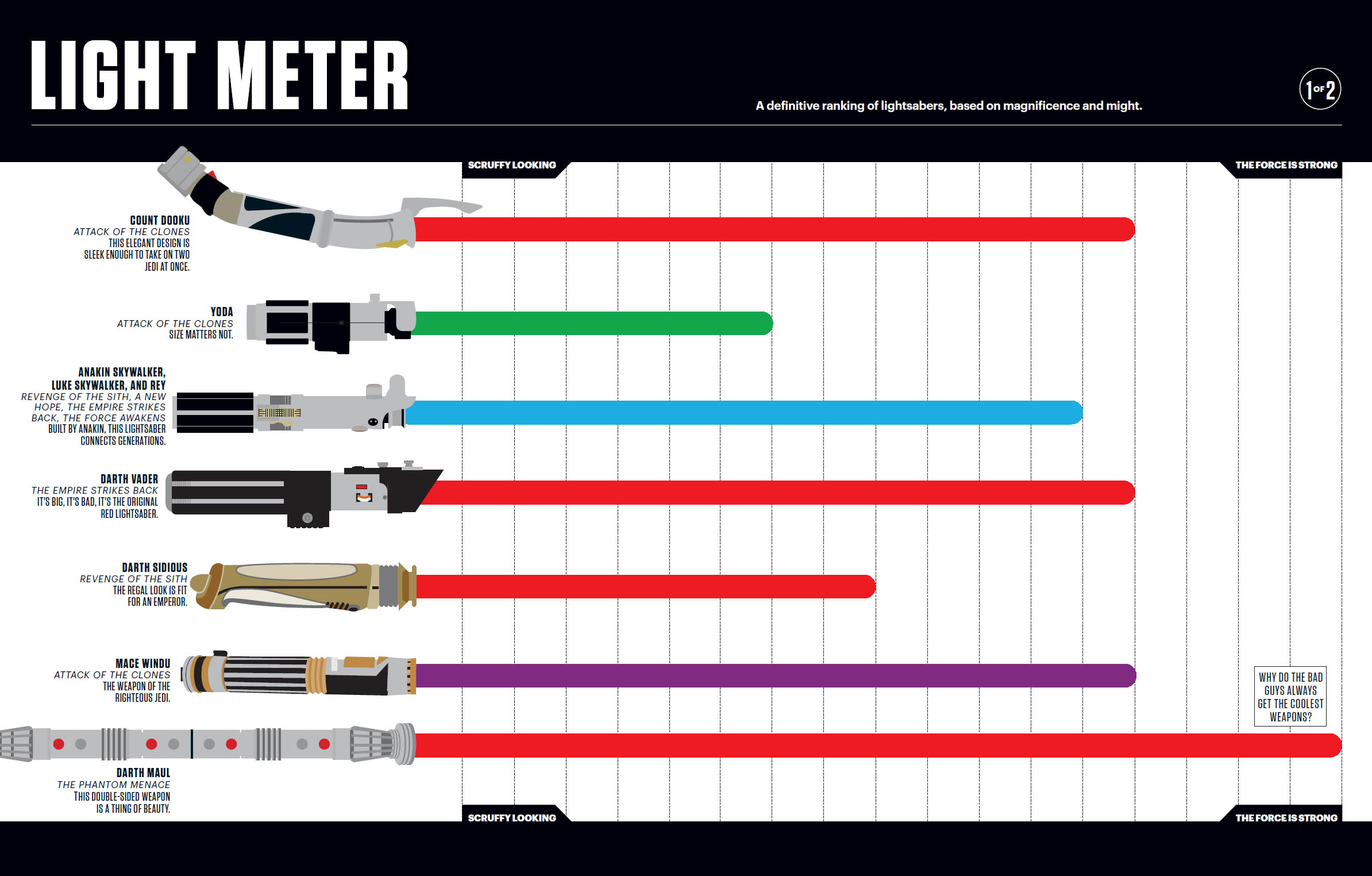 Star Wars Super Graphic A Visual Guide to a Galaxy Far Far Away - photo 19