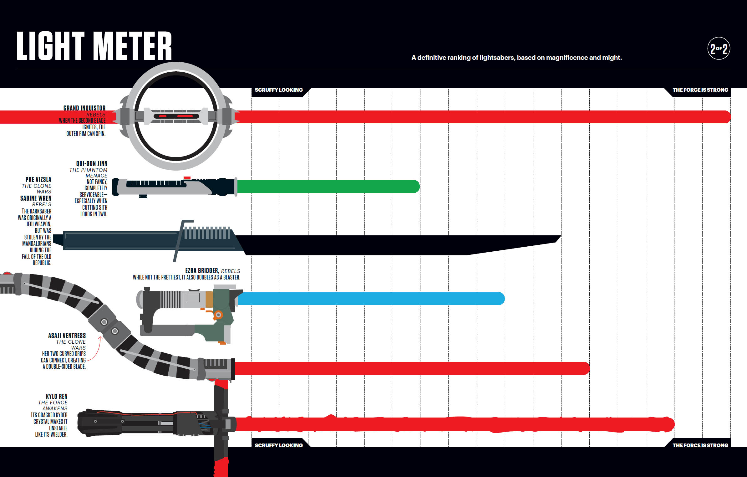 Star Wars Super Graphic A Visual Guide to a Galaxy Far Far Away - photo 20