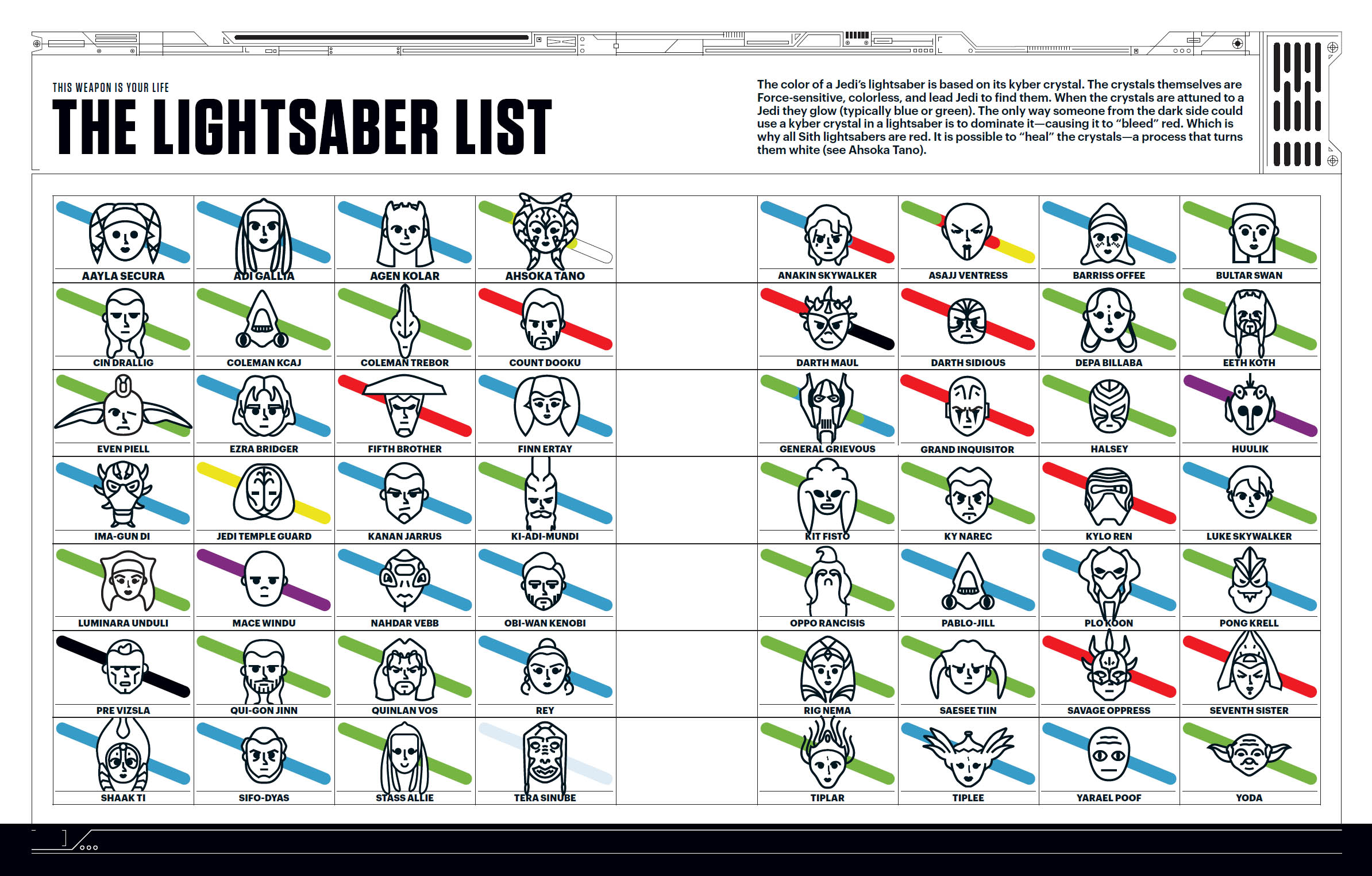 Star Wars Super Graphic A Visual Guide to a Galaxy Far Far Away - photo 21