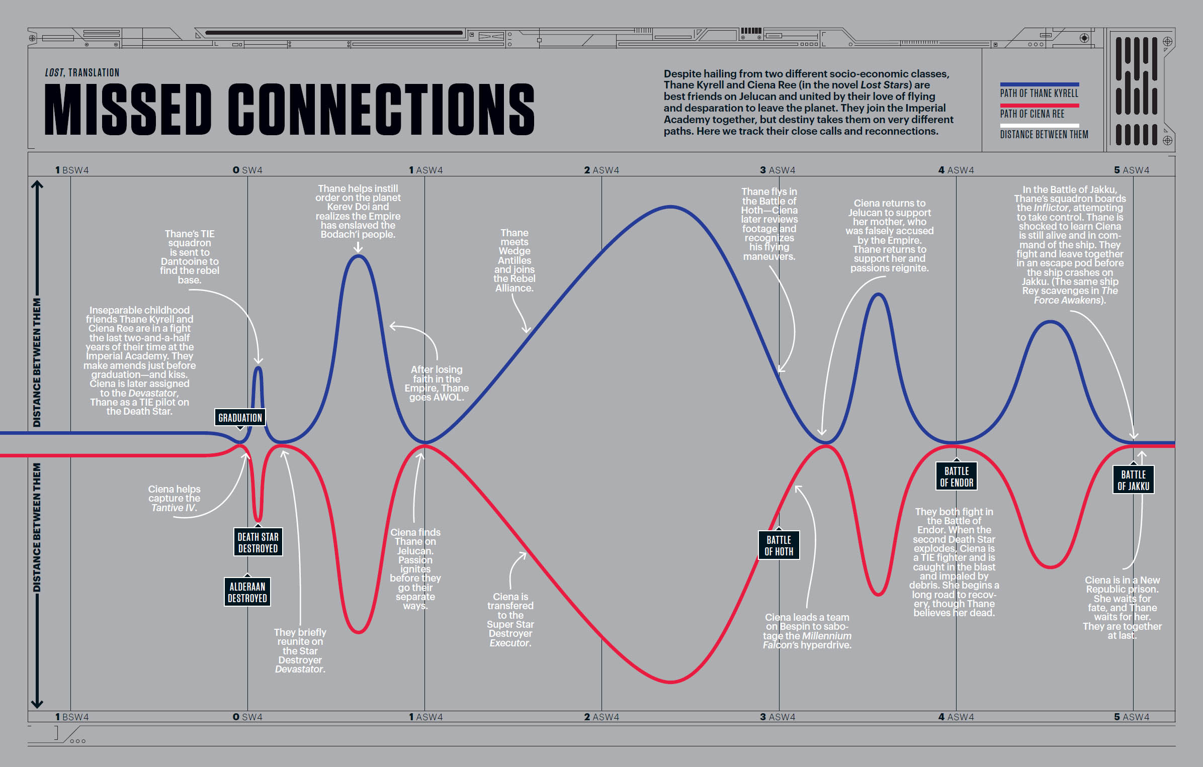 Star Wars Super Graphic A Visual Guide to a Galaxy Far Far Away - photo 28