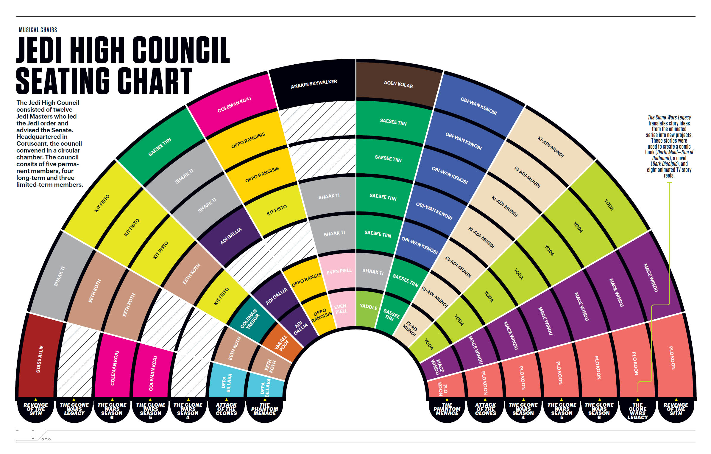 Star Wars Super Graphic A Visual Guide to a Galaxy Far Far Away - photo 29