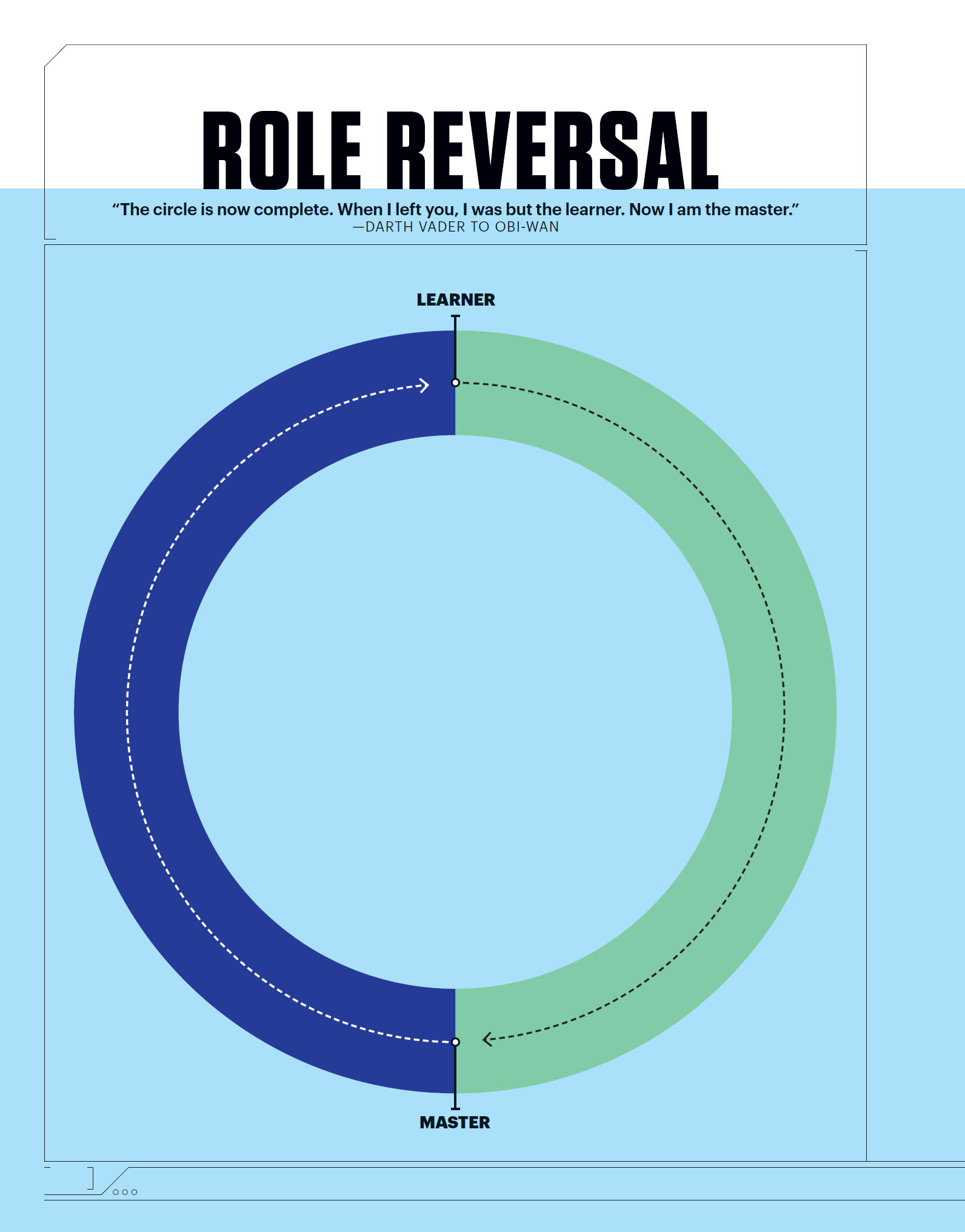 Star Wars Super Graphic A Visual Guide to a Galaxy Far Far Away - photo 32