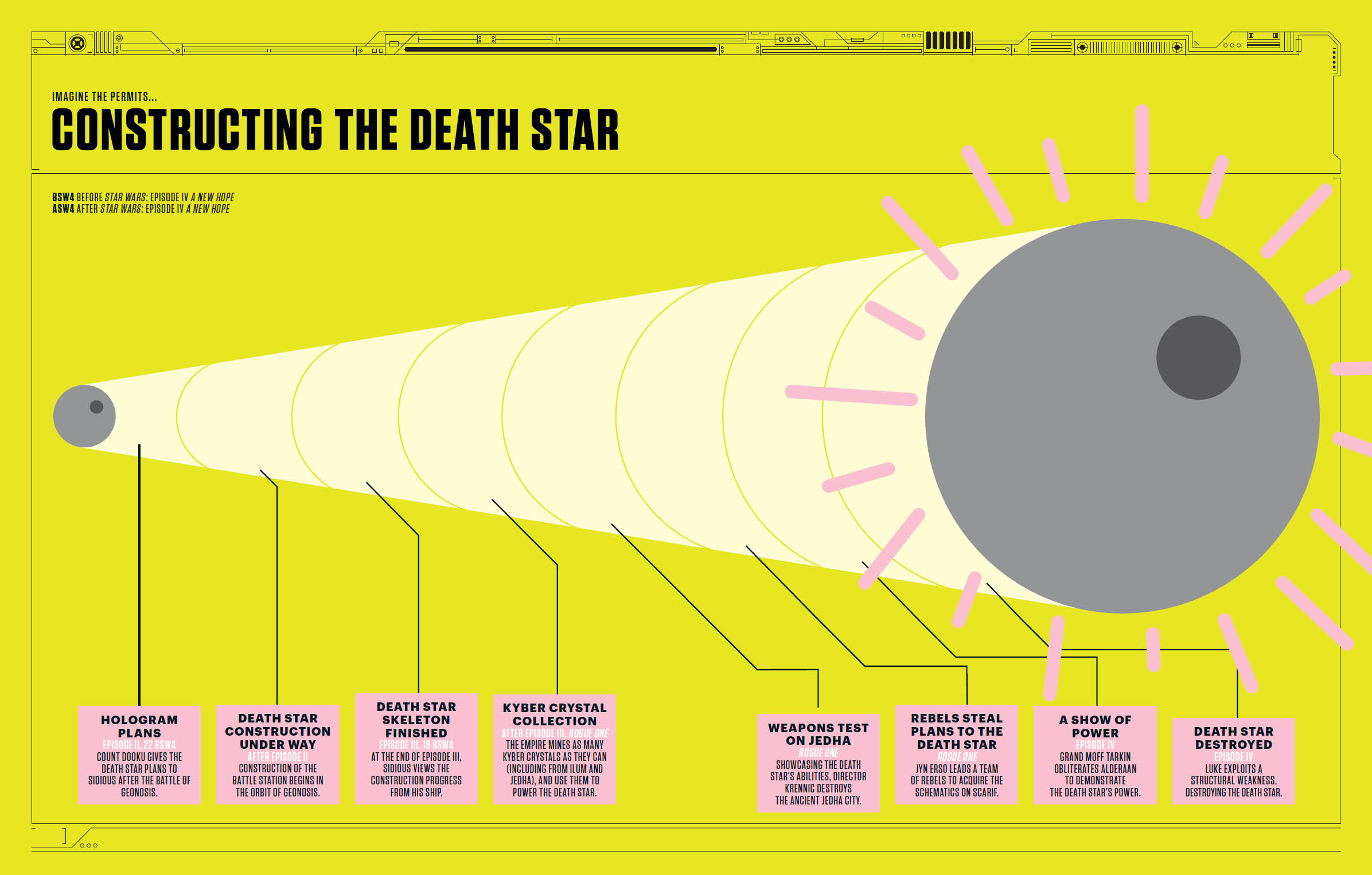 Star Wars Super Graphic A Visual Guide to a Galaxy Far Far Away - photo 37