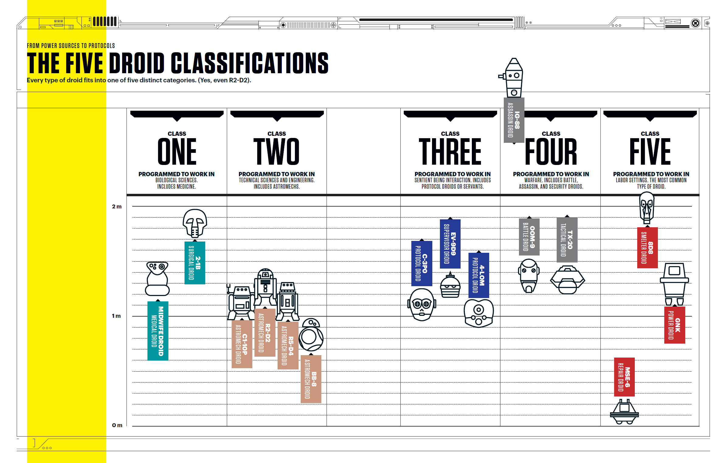 Star Wars Super Graphic A Visual Guide to a Galaxy Far Far Away - photo 41