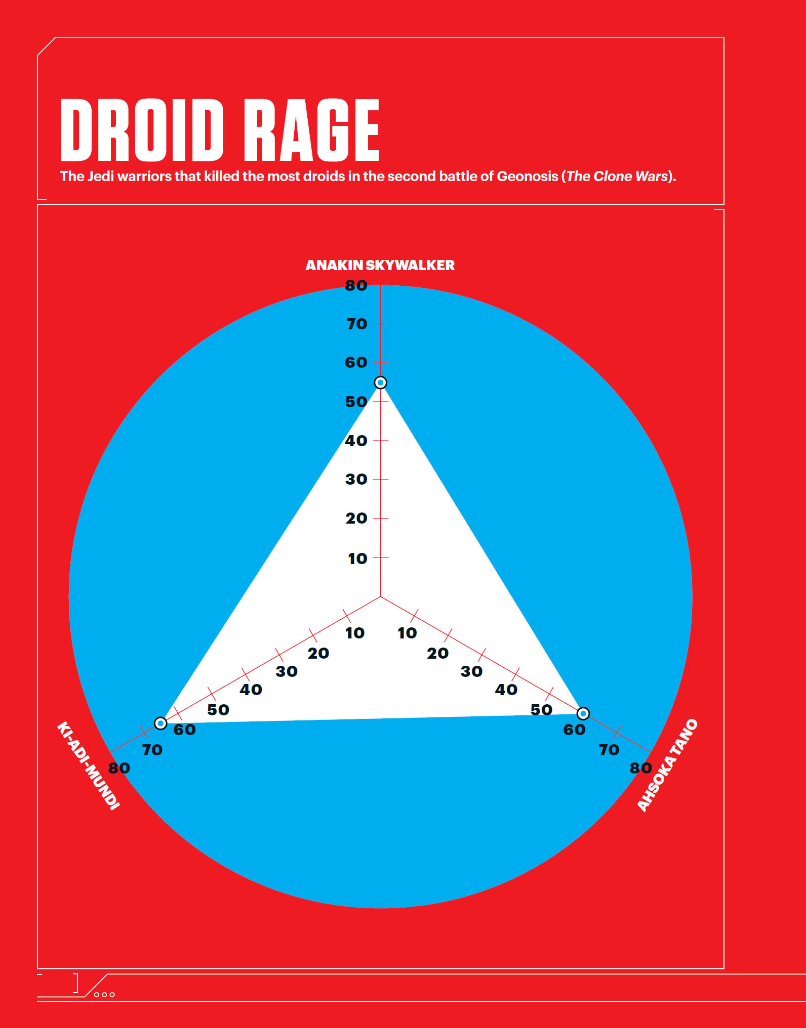 Star Wars Super Graphic A Visual Guide to a Galaxy Far Far Away - photo 47