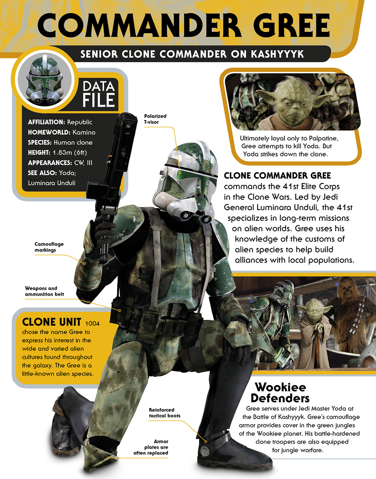 Star Wars Character Encyclopedia - photo 55