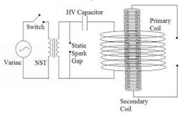 Bipolar Tesla coil operate in wave mode whereas the typical vertical configured - photo 5