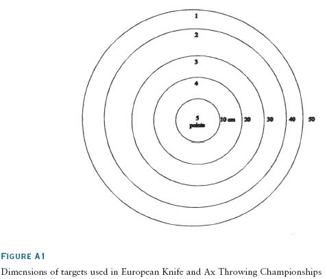 RULES USED IN INTERNATIONAL KNIFE THROWERS HALL OF FAME IKTHOF CHAMPIONSHIPS - photo 2