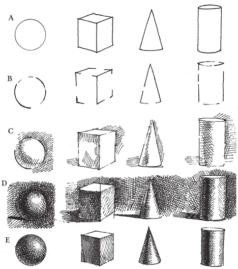 OPEN AND CLOSED FORMS In diagrams A and E are the so-called closed forms In A - photo 10