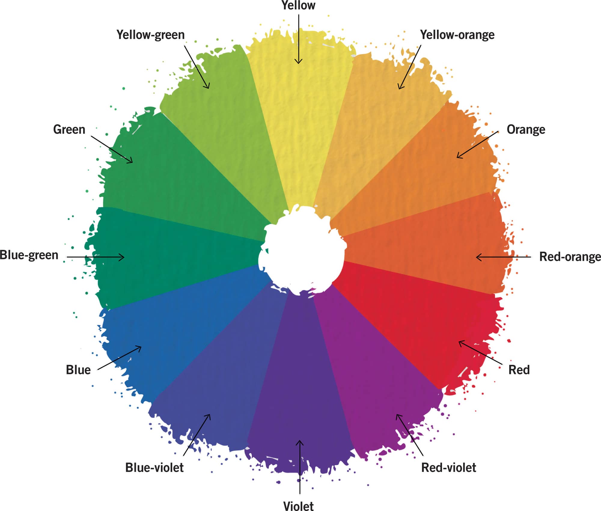 Complementary Colors Complements sit opposite each other on the color wheel - photo 9