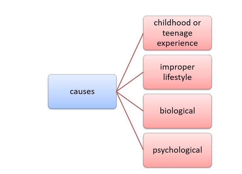 1 Childhood teenage experience After the age of 3 year the child start - photo 3