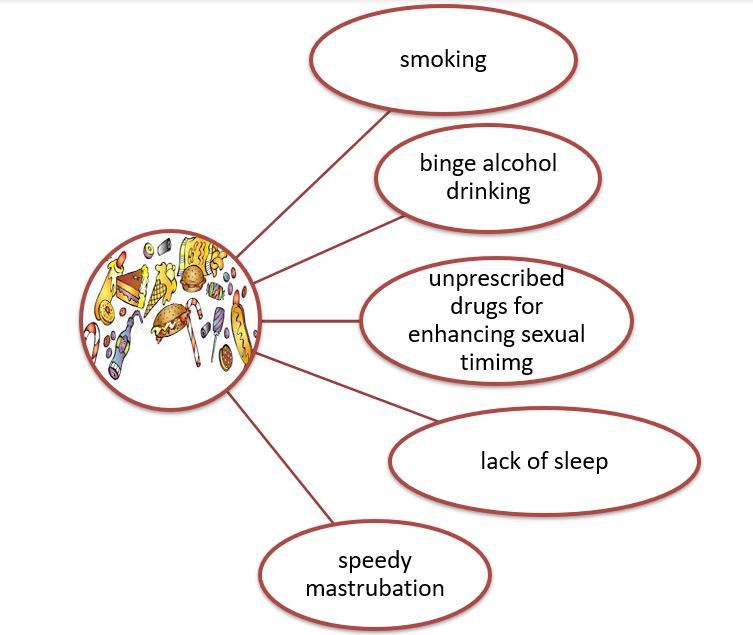 The agents like smoking alcoholism and the stress or the diet rich in fatty - photo 7