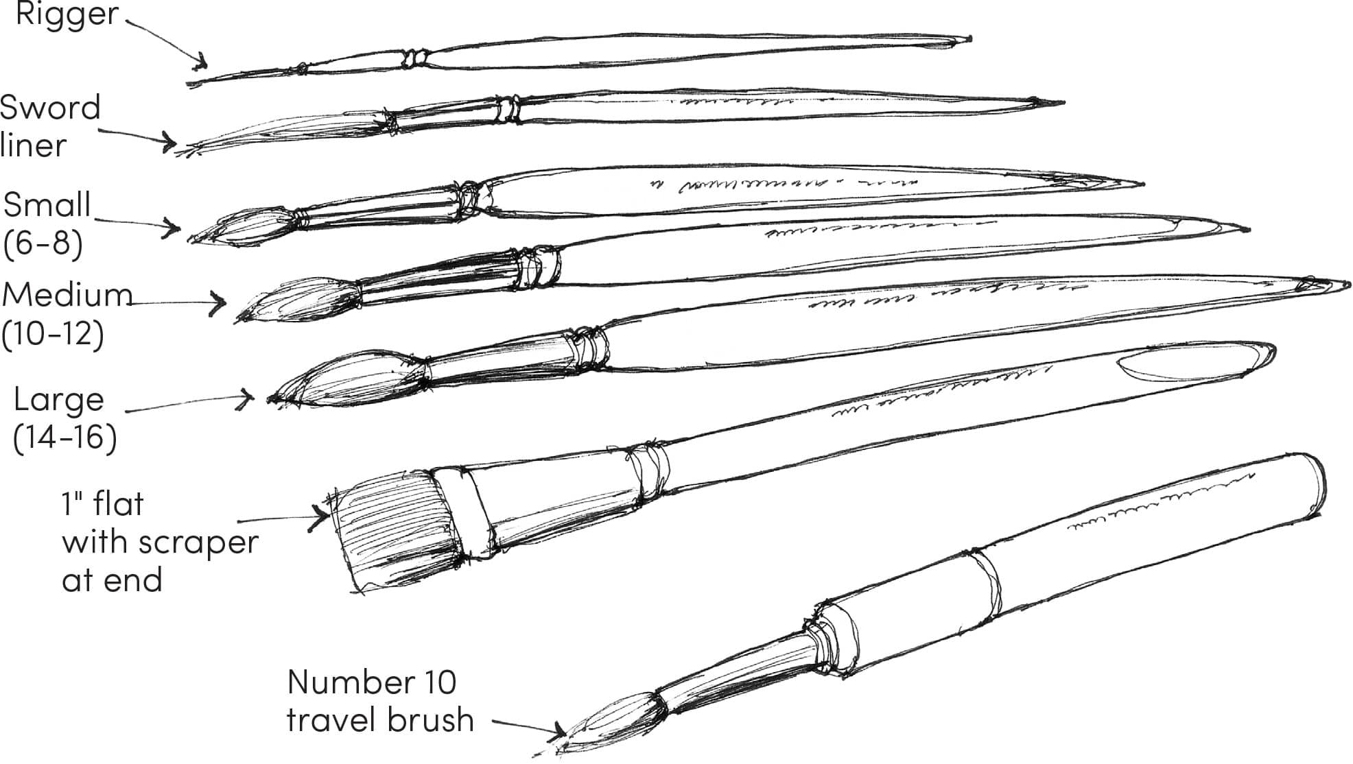 ROUND FLAT Brushes come in a wide variety of shapes and sizes Watercolor - photo 8