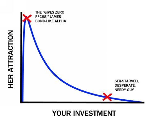 Figure 2 The less fcks you give the more fcks you get I know this is - photo 2