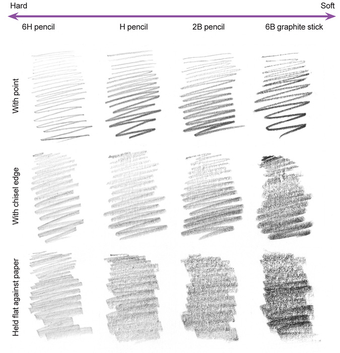 Graphite Techniques Lifting Out The complement of the graphite pencil is the - photo 7