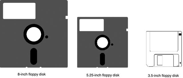 Figure 1-3 Early computers stored data on 8- 525- and 35-inch floppy disks - photo 3