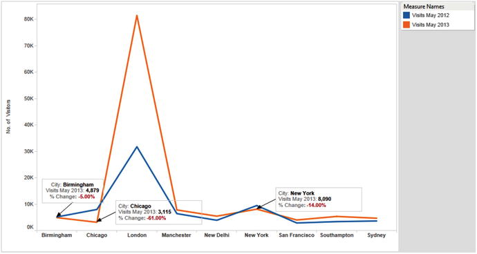 Figure 1-1 Graphical depiction of the Sample Visitors data set shown in Table - photo 3