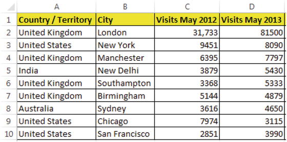 Table 1-1 Sample Visitors dataset The same data is represented with an - photo 1