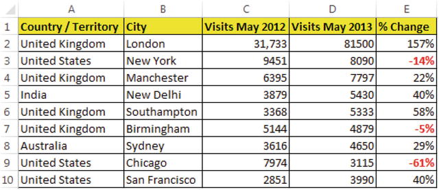 Table 1-2 New column Change added to the Sample Visitors data set Table - photo 2