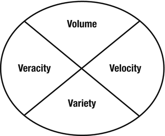 Figure 1-1 Characteristcis of big data Volume The volume specifies the - photo 1