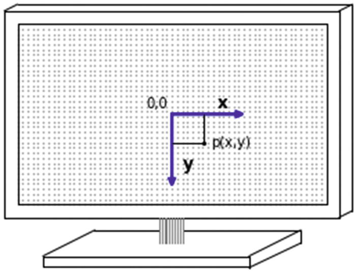 Figure 1-2 A two-dimensional xy coordinate system with its origin 00 - photo 2